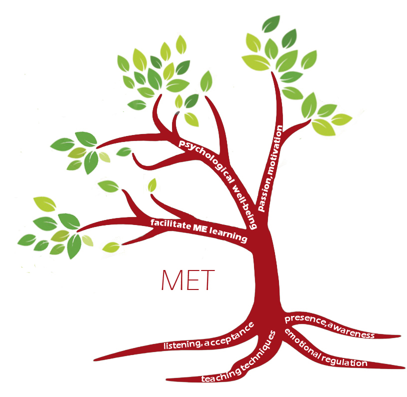 MET tree